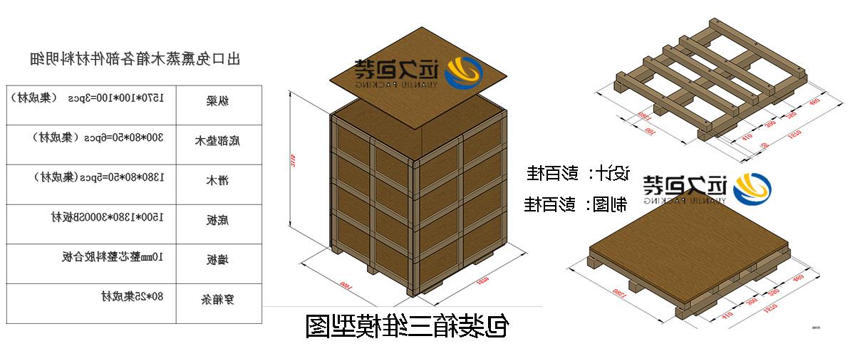 <a href='http://rfjp.bducn.com'>买球平台</a>的设计需要考虑流通环境和经济性